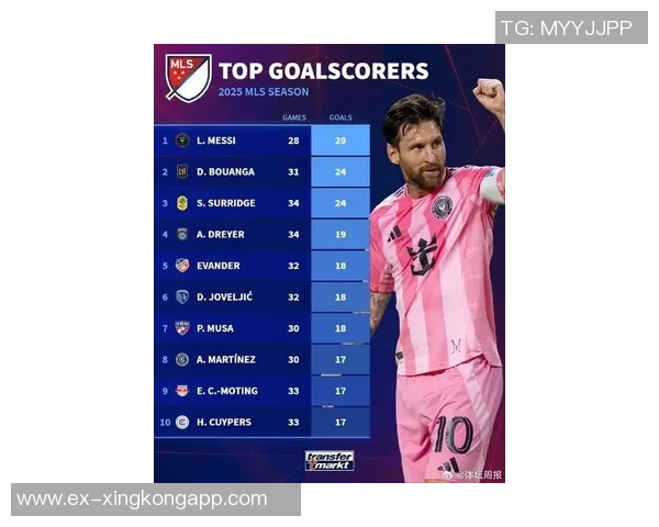 梅西国家德比历史射手榜领跑小熊现役射手榜独占鳌头 梅西国家德比历史射手榜领跑小熊现役射手榜独占鳌头